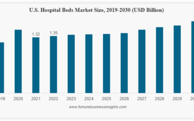 Hospital Bed Manufacture In Russia: Market Insights